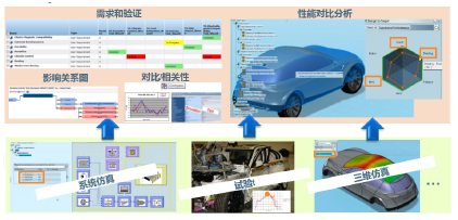 汽車(chē)CAE仿真及數(shù)據(jù)管理